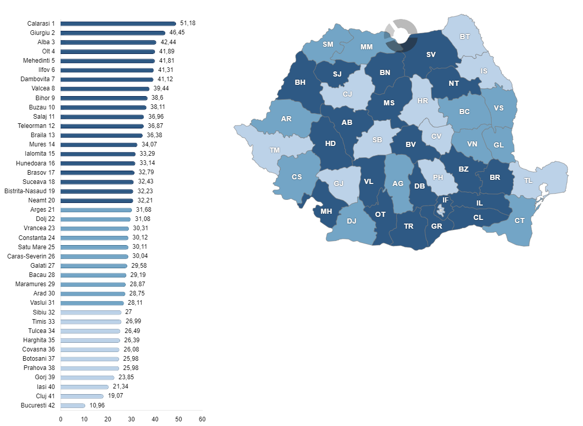 Consumul total de energie electrică (casnic și non-casnic) raportat la PIB, la nivelul județelor, în anul 2024, exprimat în MWh/1 milion lei
